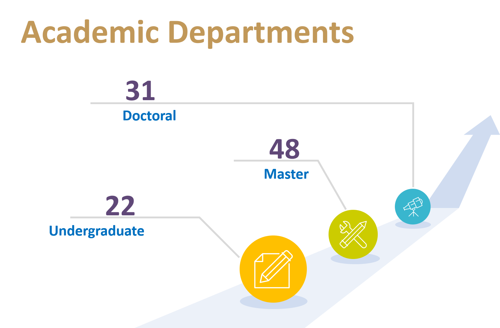 Academic Departments 