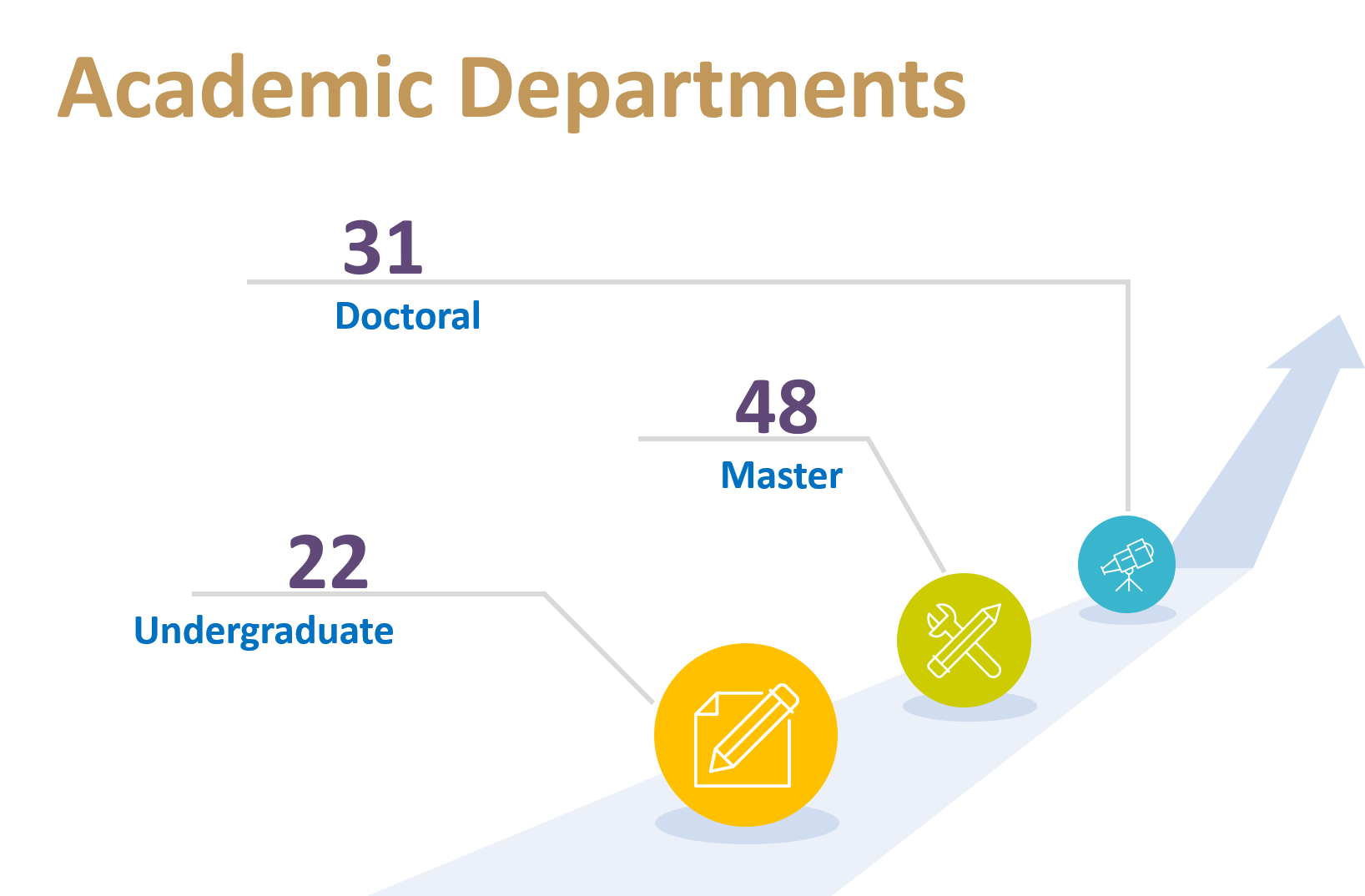 Academic Departments