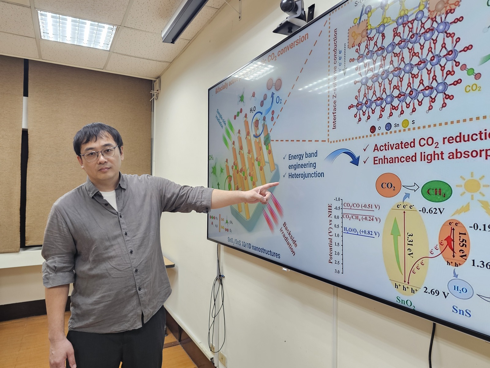 A research team led by Associate Professor Hyeonseok Lee from the Department of Photonics at National Sun Yat-sen University (NSYSU) has successfully emulated the principles of photosynthesis to develop a novel nanostructured photocatalyst. This material utilizes solar energy to convert CO2 into fuels such as methane (CH4), achieving the dual benefits of reducing greenhouse gases and generating renewable energy.Image