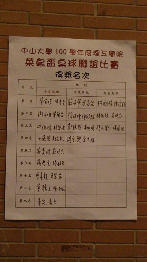 得獎名單圖片