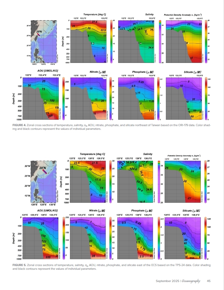 Figure from the publication.Image