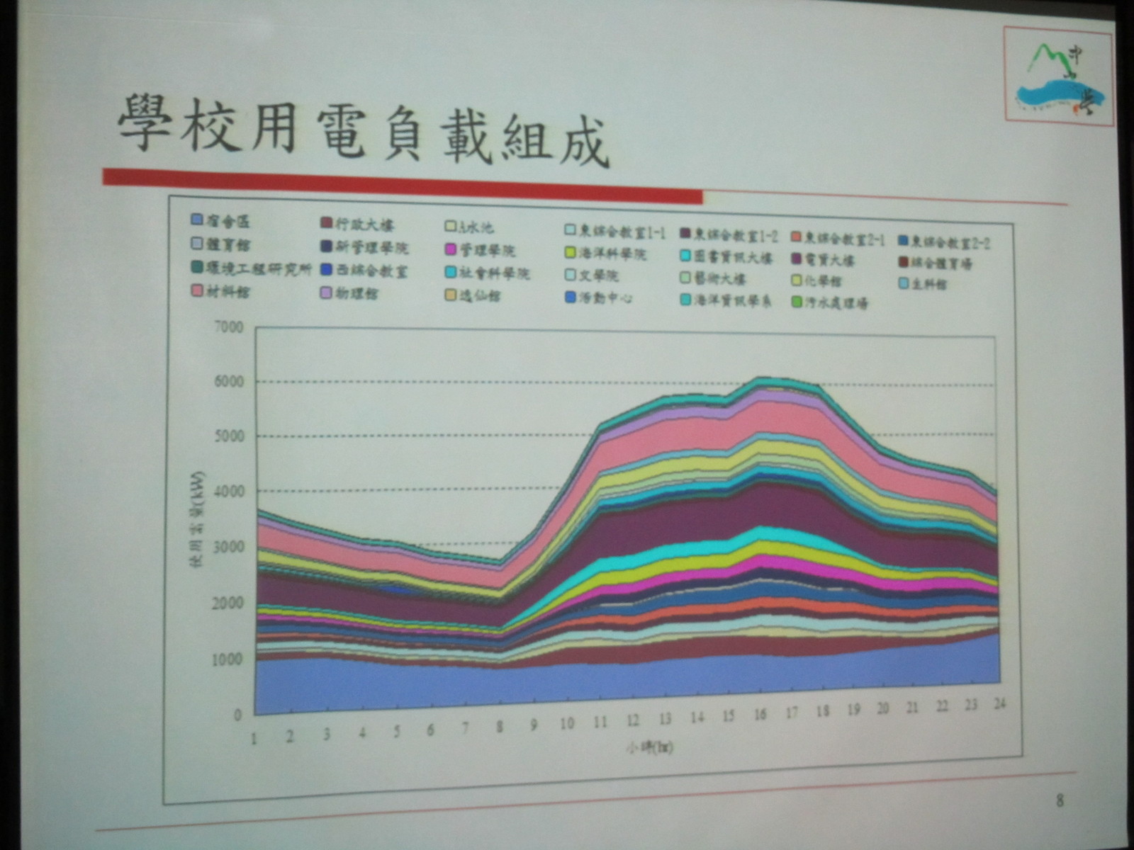 節能減碳 你我一起來圖片