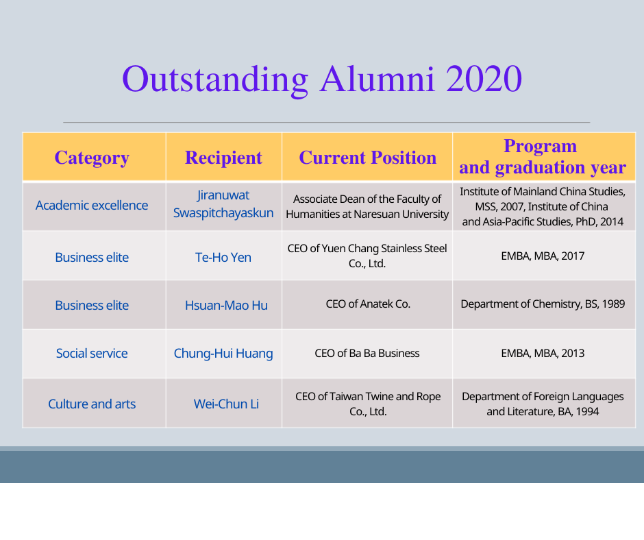 2020 alumni