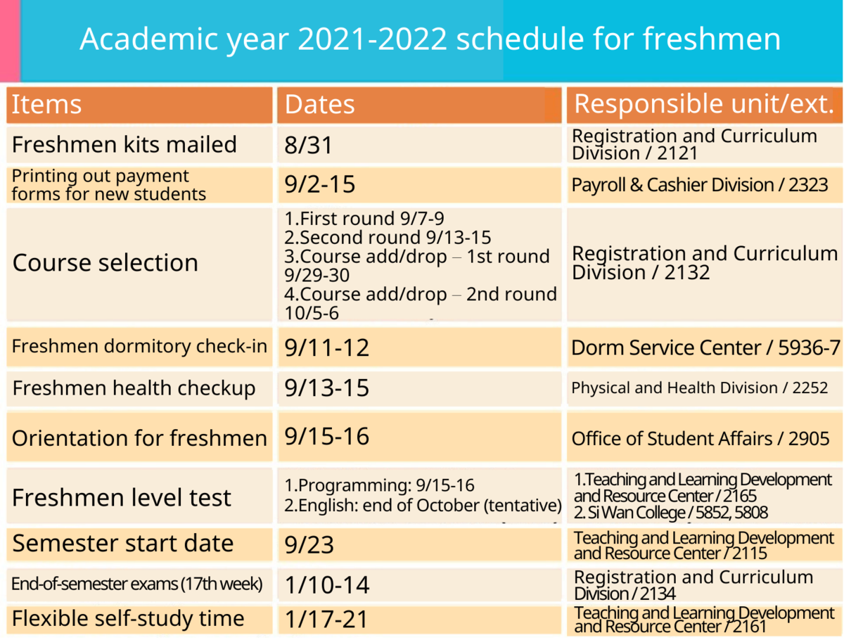 Because the start of the new semester is postponed to September 23, NSYSU has adjusted freshmen’s schedule for the upcoming academic year. Freshmen’s kits are to be mailed on August 31st.