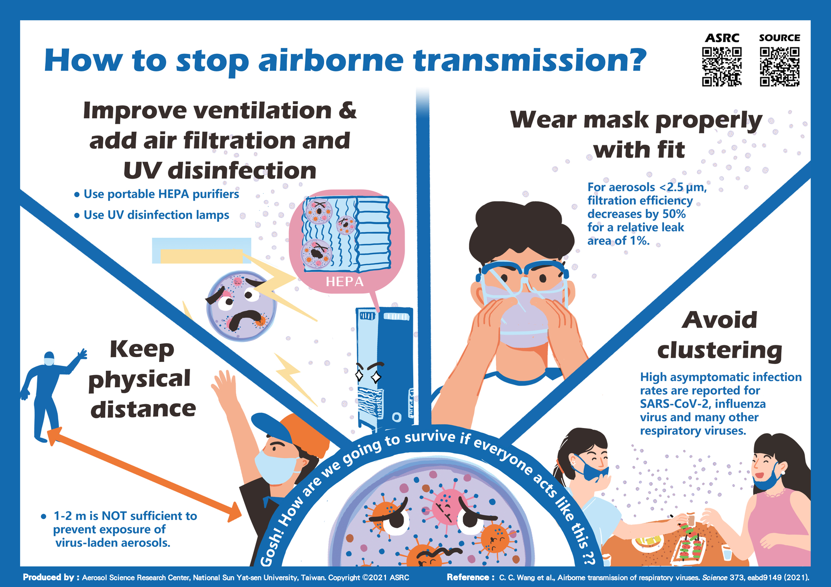 Aerosol Science Research Center’s explainer comics on virus-laden aerosols educate public on airborne transmission of viruses in 20 languages