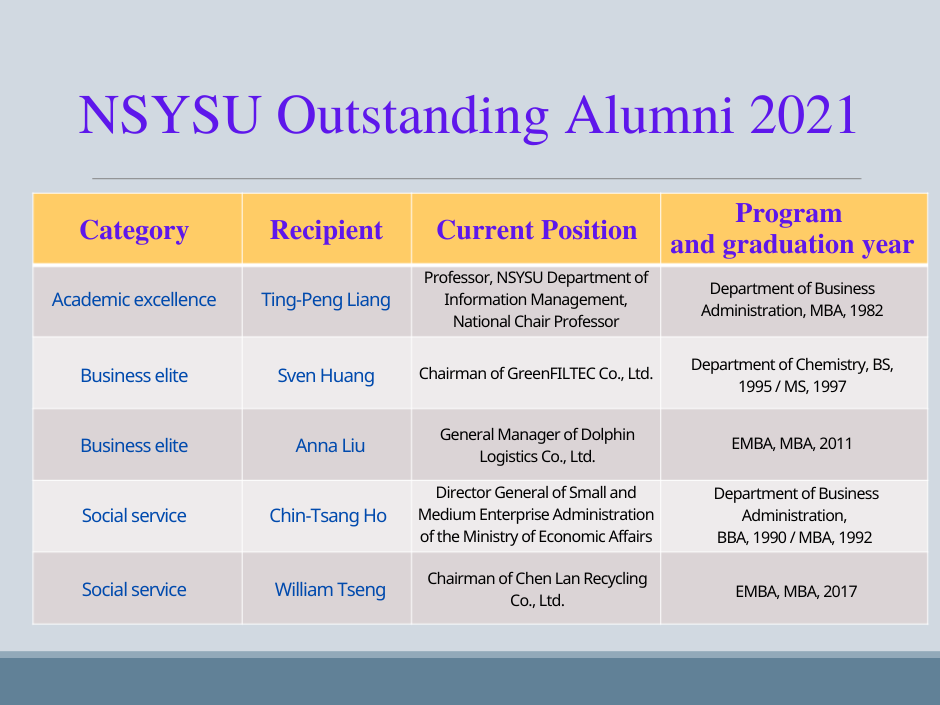 2021 NSYSU Outstanding Alumni