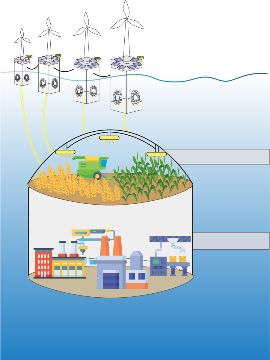 Model of underwater green & smart factory