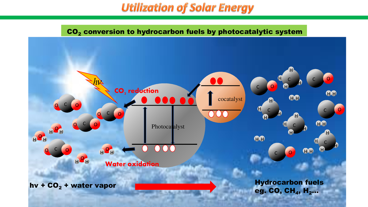 Light-to-fuel production by photocatalytic systems