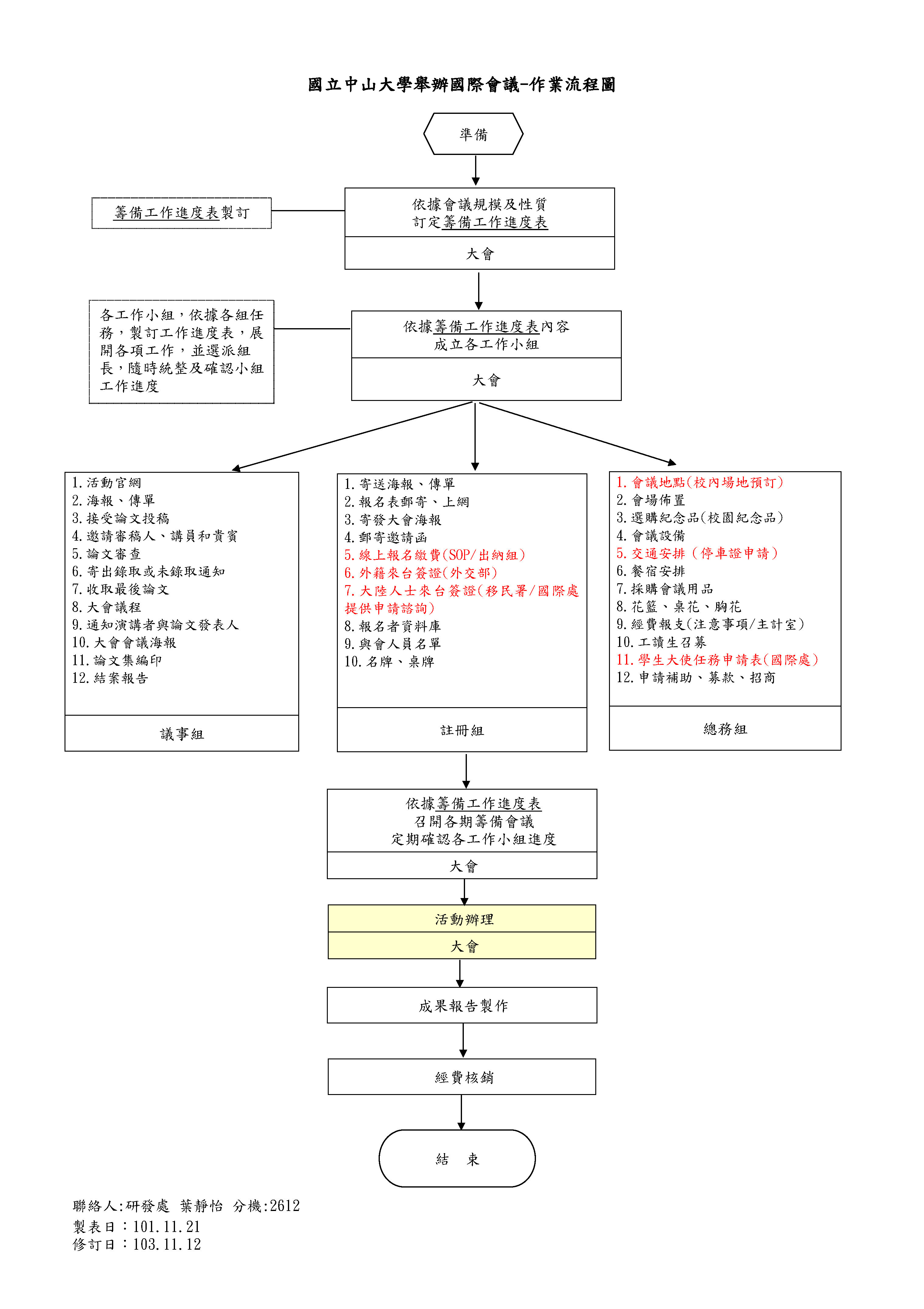 國立中山大學舉辦國際會議-作業流程圖