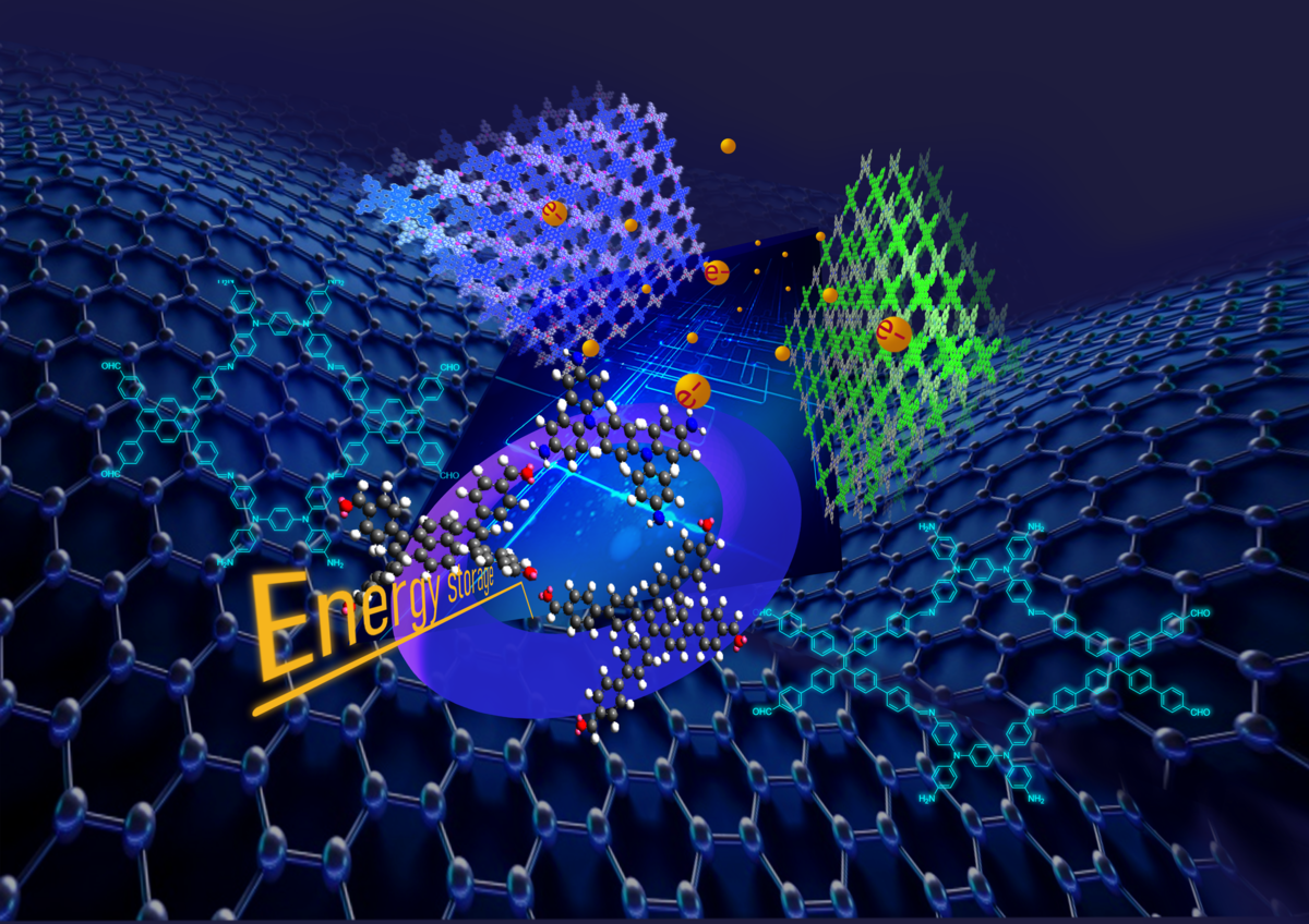 Fabrication of ultrastable tetraphenyl-p-phenylenediamine-based covalent organic frameworks (COFs) as platforms for high-performance electrochemical supercapacitors. / image provided by Assistant Professor Ahmed El-Mahdy